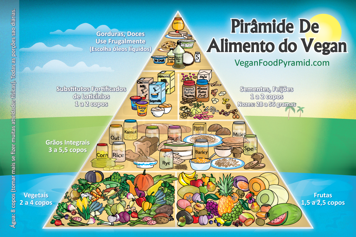 vegan-pyramid-portuguese-1200x800